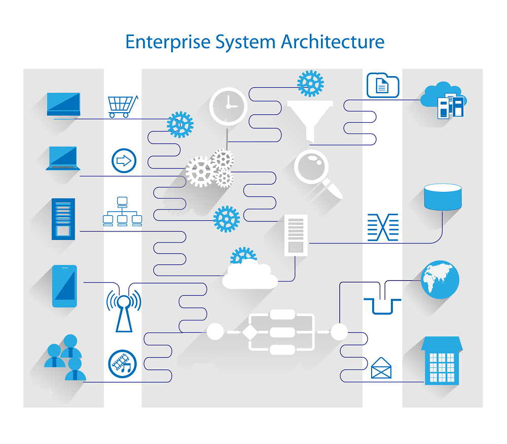 system architecture